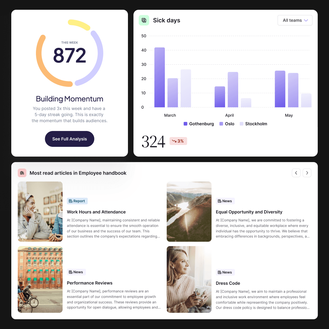 Dashboard cards for momentum, sick days, and handbook articles